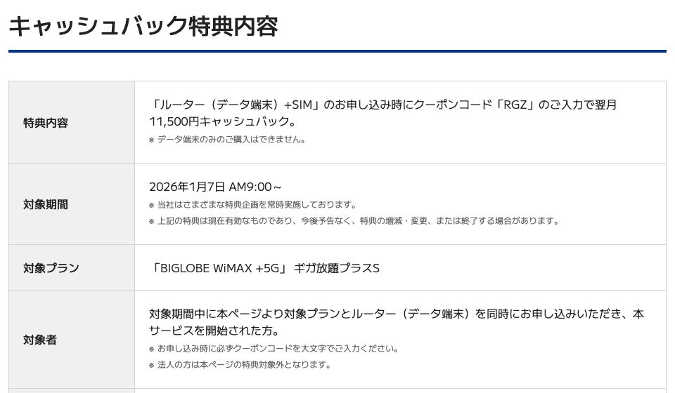 BIGLOBE WiMAX +5G公式の特典ページ。「ルーター(データ端末)+SIM」の申し込み時にクーポンコードを入力すると翌月11,500円キャッシュバック、対象期間は2026年1月7日AM9:00から、対象プランはギガ放題プラスS、法人は対象外と記載されている