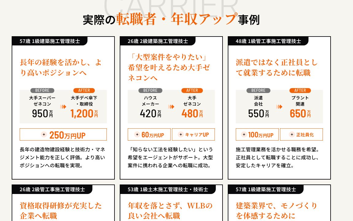 ビルドジョブ公式サイトの転職事例。57歳1級建築施工管理技士が950万円から1,200万円へ、26歳2級建築施工管理技士が420万円から480万円へという変化が掲載されている