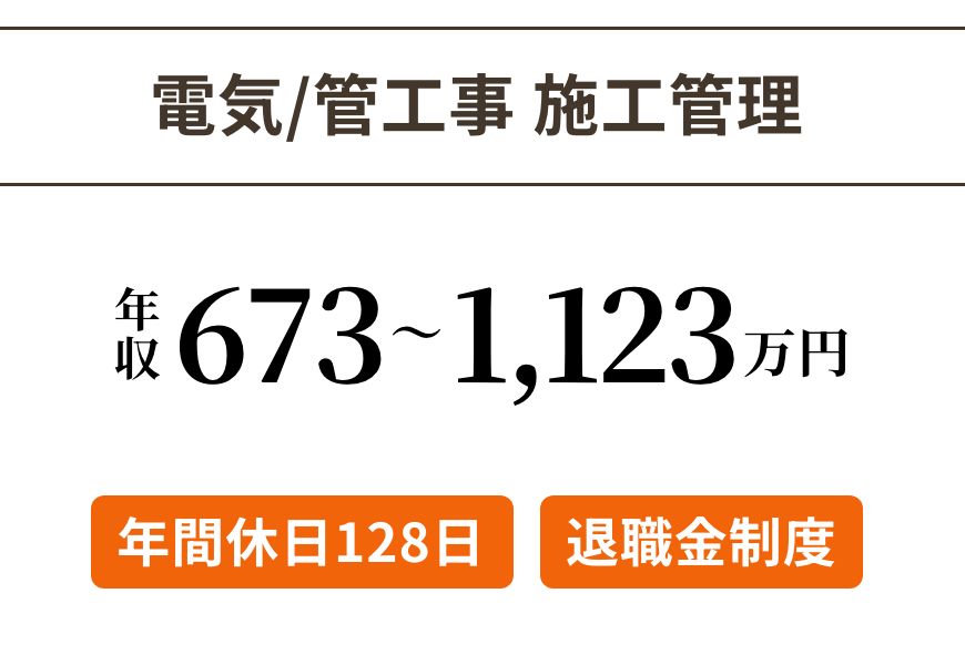 ビルドジョブ公式サイトに掲載された求人例。電気/管工事 施工管理、年収673〜1,123万円、年間休日128日、退職金制度と記載されている