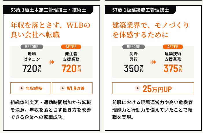 ビルドジョブ公式サイトの転職事例。53歳の1級土木施工管理技士・技術士が、地場ゼネコン720万円から発注者支援業務720万円へ、年収を維持したまま移った例が掲載されている