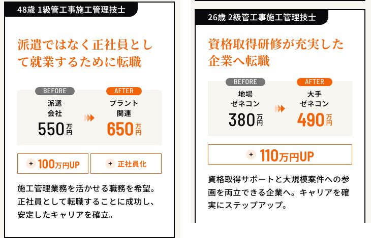 ビルドジョブ公式サイトに掲載された管工事施工管理技士の転職事例2件を並べたもの。48歳1級が派遣会社550万円からプラント関連650万円へ、26歳2級が地場ゼネコン380万円から大手ゼネコン490万円へ