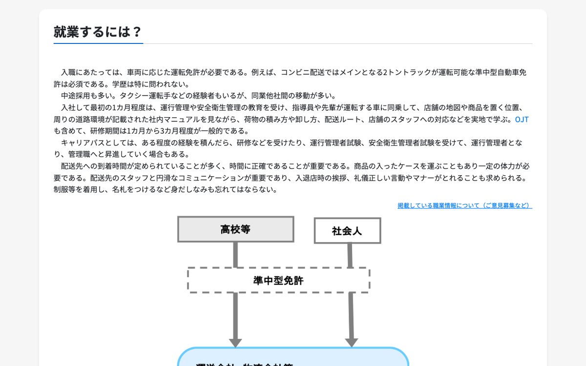 job tagのルート配送ドライバーの「就業するには」。コンビニ配送では2トントラックが運転可能な準中型自動車免許が必須とされ、研修期間は1カ月から3カ月程度が一般的と記載されている