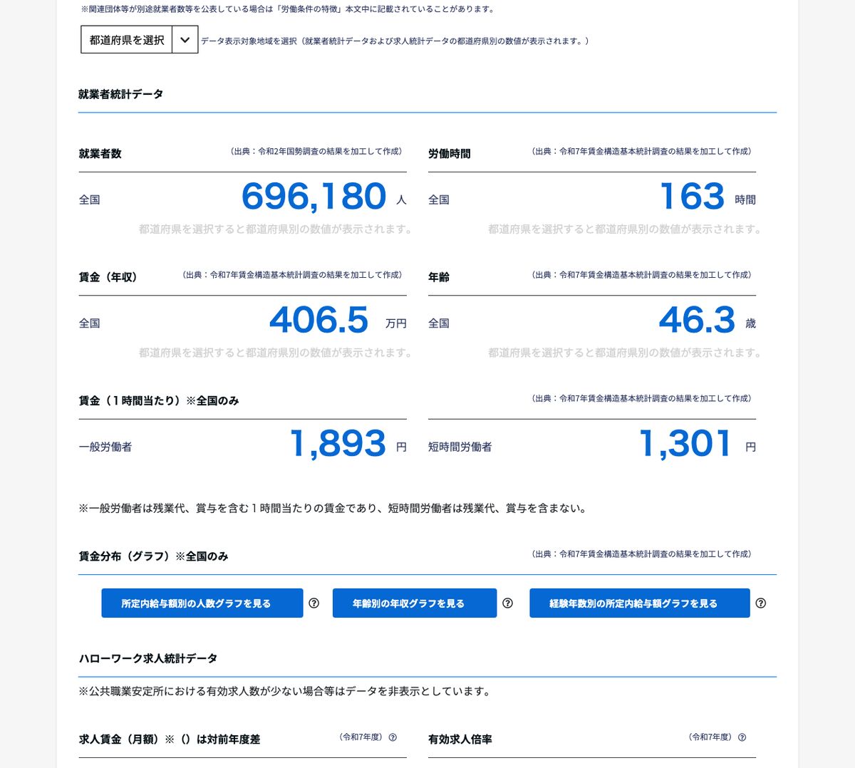 job tagのルート配送ドライバーのページに掲載された就業者統計データ。就業者数・労働時間・賃金（年収）・年齢と、それぞれの出典が記載されている