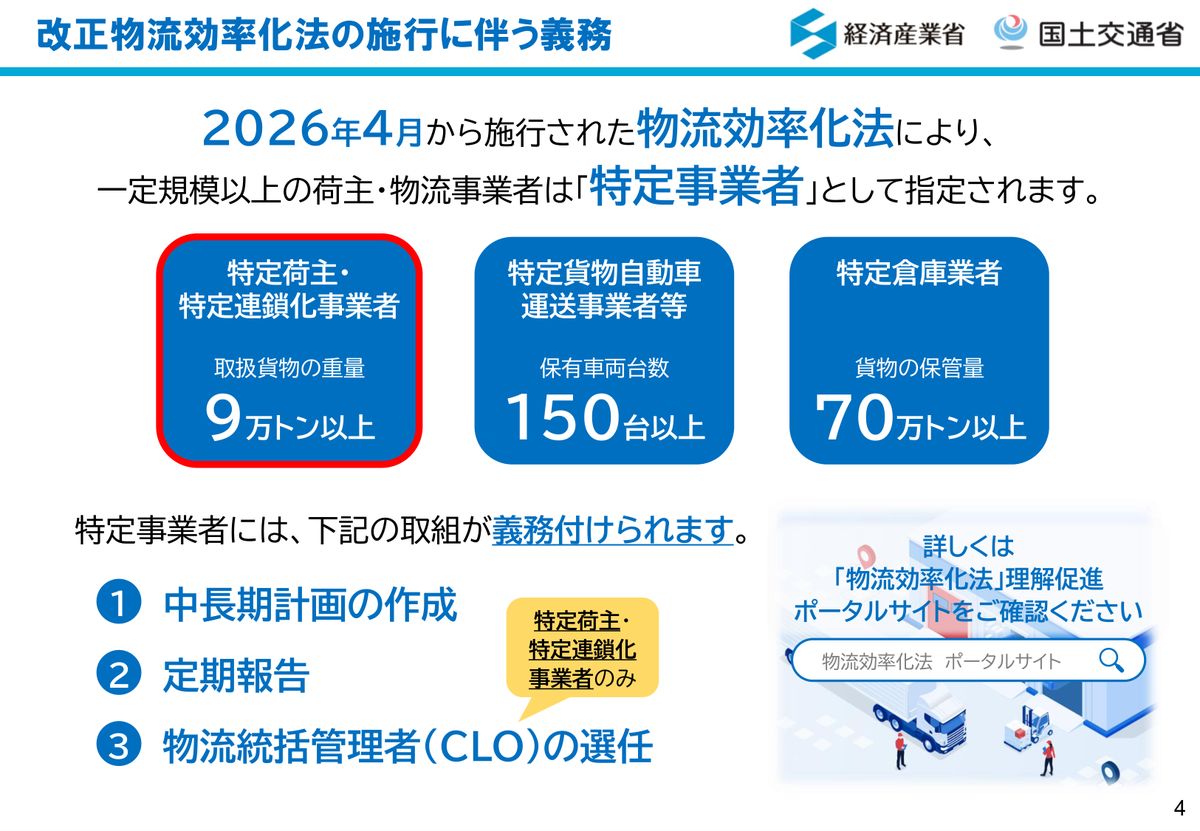 経済産業省・国土交通省の資料。2026年4月から施行された物流効率化法により、取扱貨物の重量9万トン以上の荷主、保有車両150台以上の運送事業者等、保管量70万トン以上の倉庫業者が特定事業者に指定されることが示されている