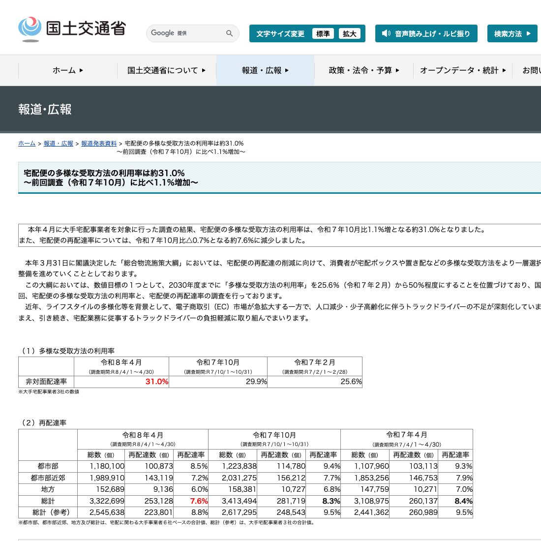 国土交通省の報道発表。令和8年4月の多様な受取方法の利用率31.0%と、都市部・都市部近郊・地方別の宅配便の再配達率が表で示されている