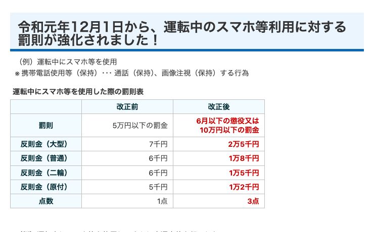 大阪府警察の「携帯電話使用等に関する罰則強化について」。令和元年12月1日から、運転中にスマホ等を使用した場合の罰則が6月以下の懲役または10万円以下の罰金、反則金(普通車)1万8千円、点数3点になったことが表で示されている