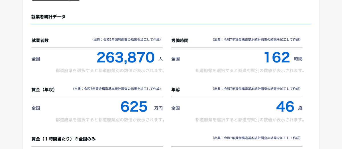 job tagの土木施工管理技術者ページ。就業者数263,870人、労働時間162時間、賃金（年収）625万円、年齢46歳と表示されている
