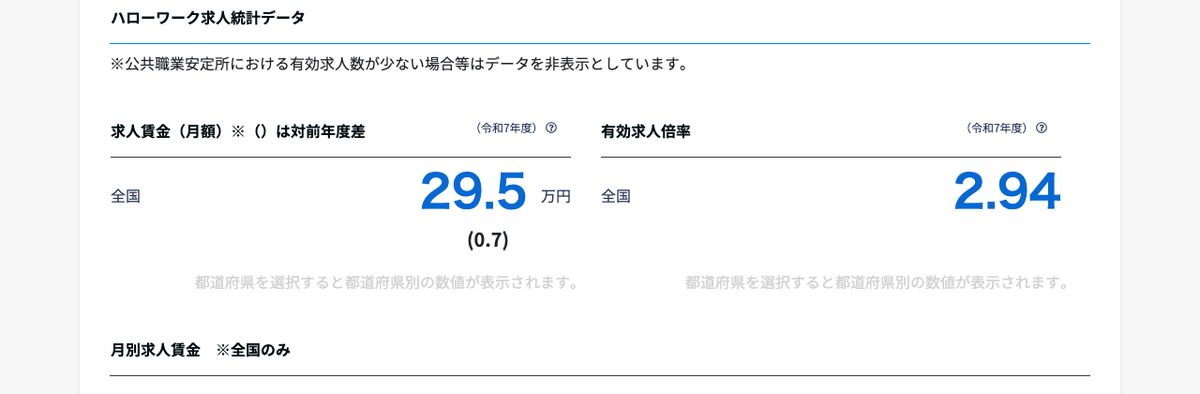 job tagトラックドライバーのハローワーク求人統計データ。求人賃金（月額）29.5万円と有効求人倍率2.94が令和7年度の数値として表示されている