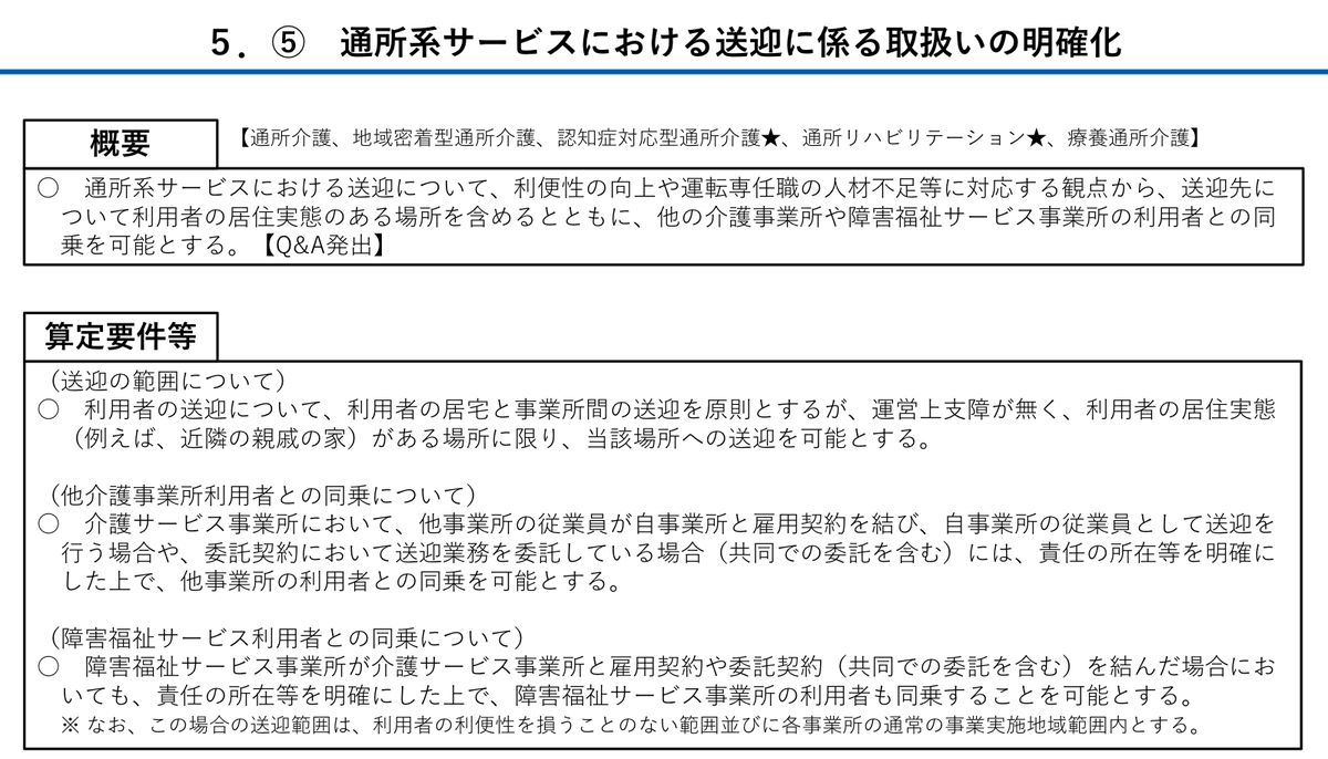 厚生労働省「令和6年度介護報酬改定における改定事項について」の「5．⑤ 通所系サービスにおける送迎に係る取扱いの明確化」。利便性の向上や運転専任職の人材不足等に対応する観点から、送迎先に利用者の居住実態のある場所を含めるとともに、他の介護事業所や障害福祉サービス事業所の利用者との同乗を可能とすると書かれている