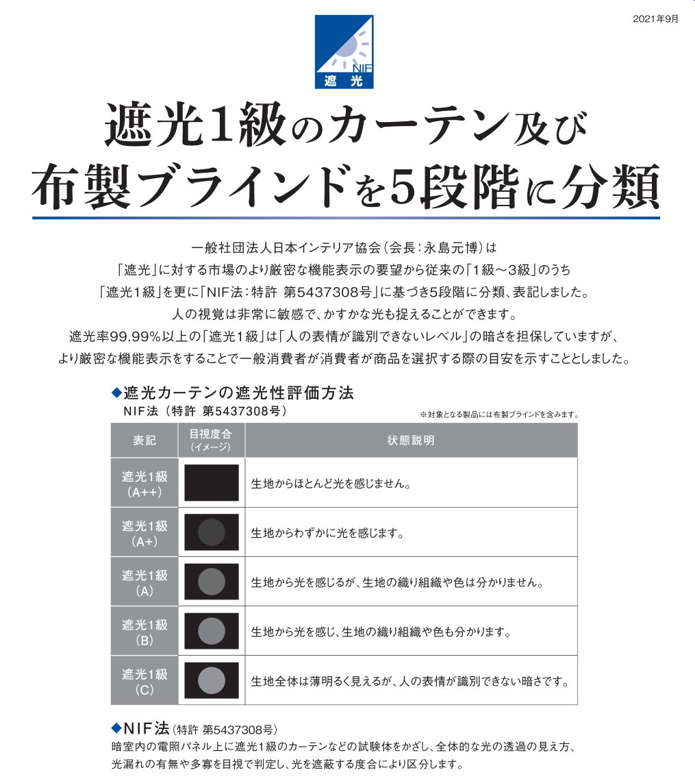 日本インテリア協会の資料「遮光1級のカーテン及び布製ブラインドを5段階に分類」(2021年9月)。遮光1級をA++(生地からほとんど光を感じない)からC(生地全体は薄明るく見えるが人の表情が識別できない暗さ)までの5段階に分けている