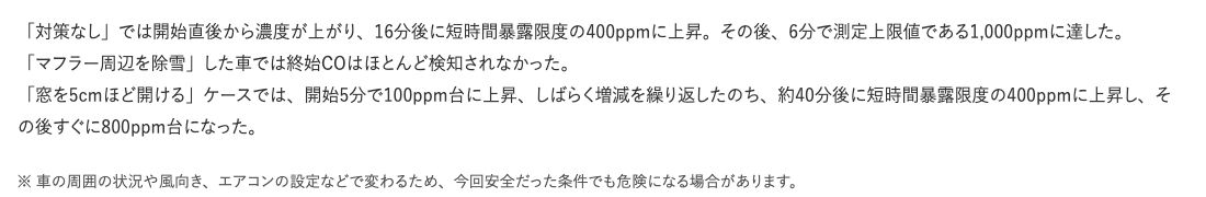 JAFユーザーテスト「クルマが雪で埋まった場合、CO中毒に注意」。対策なしでは開始直後から濃度が上がり16分後に短時間暴露限度の400ppmに上昇、その6分後に測定上限値の1,000ppmに達した。マフラー周辺を除雪した車では終始COはほとんど検知されず、窓を5cmほど開けたケースでも約40分後に400ppmに上昇したと書かれている