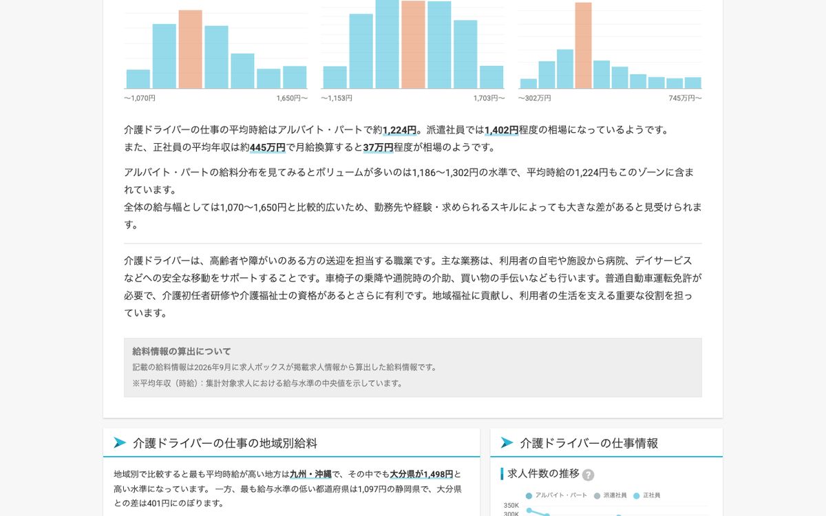 求人ボックス給料ナビ「介護ドライバー」のページ。平均時給と平均年収に加え、算出方法の注記が掲載されている