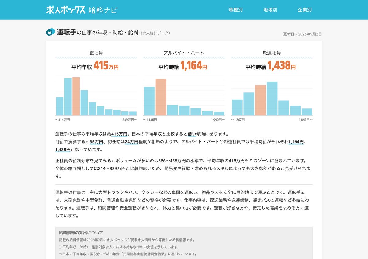 求人ボックス給料ナビ「運転手」のページ。掲載求人をもとにした平均年収などの集計が掲載されている