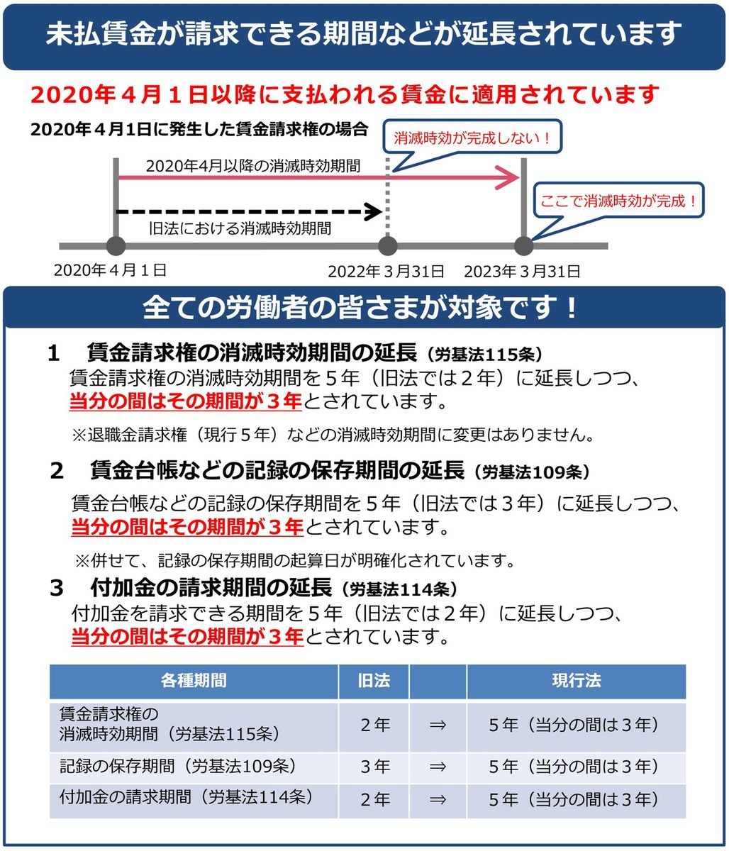 厚生労働省・都道府県労働局・労働基準監督署のリーフレット「未払賃金が請求できる期間などが延長されています」。2020年4月1日以降に支払われる賃金に適用され、賃金請求権の消滅時効期間は5年(旧法では2年)に延長しつつ当分の間は3年、賃金台帳などの記録の保存期間と付加金の請求期間も当分の間3年とされていることが記載されている