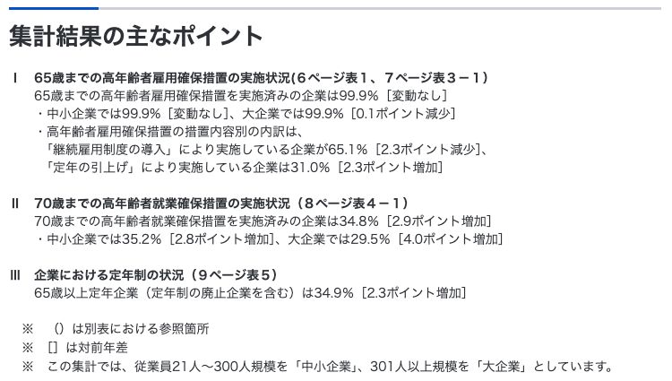 厚生労働省「令和7年 高年齢者雇用状況等報告」の集計結果の主なポイント。65歳までの高年齢者雇用確保措置の実施済み企業は99.9%、70歳までの高年齢者就業確保措置の実施済み企業は34.8%、65歳以上定年企業は34.9%と示されている