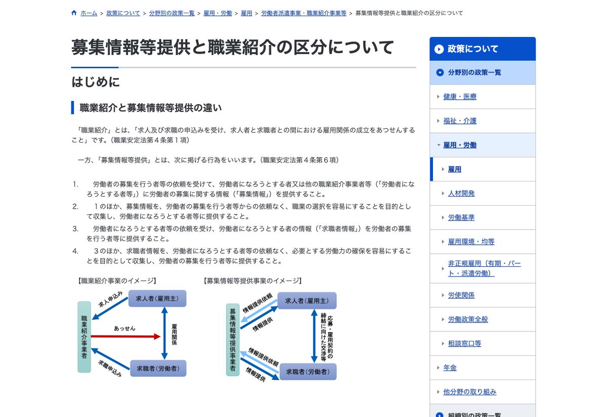 厚生労働省が公開している区分の説明。職業紹介事業のイメージ図では事業者から求人者へ「あっせん」の矢印が伸びるが、募集情報等提供事業のイメージ図では情報提供の矢印だけで、求職者と求人者が直接やり取りする形になっている