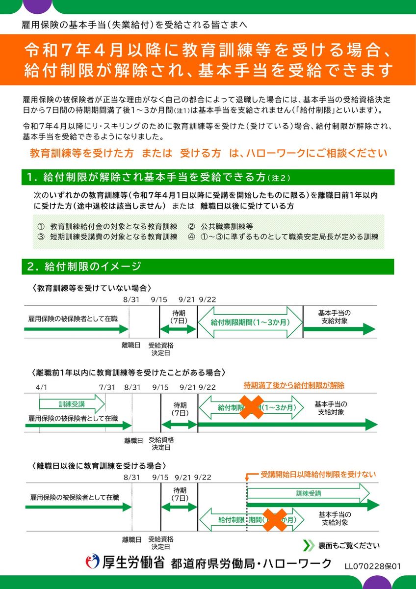 厚生労働省・ハローワークのリーフレット。教育訓練等を受けた場合に給付制限が解除される仕組みが、離職日から基本手当の支給までの時系列で示されている