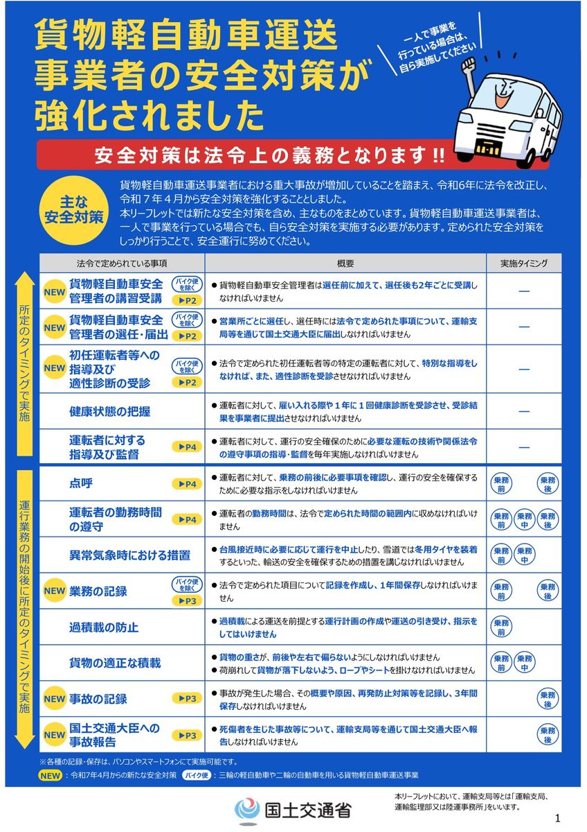 国土交通省の解説リーフレット1ページ目。法令で定められている事項・概要・実施タイミングが表で一覧化され、令和7年4月からの新項目にNEWが付いている
