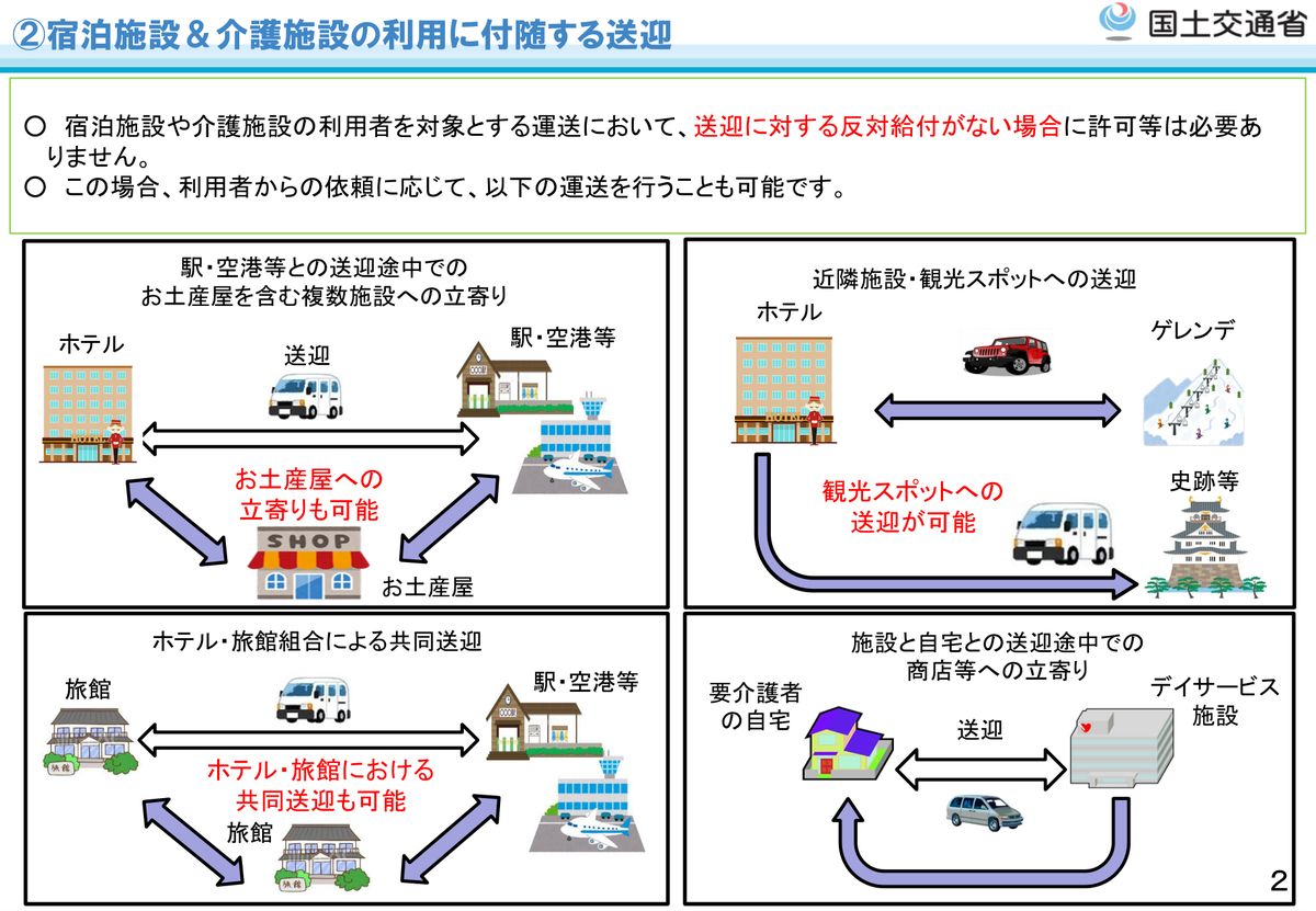 宿泊施設・介護施設の利用に付随する送迎について、許可等が必要ない場合と、その際に行える運送の範囲が図解されている