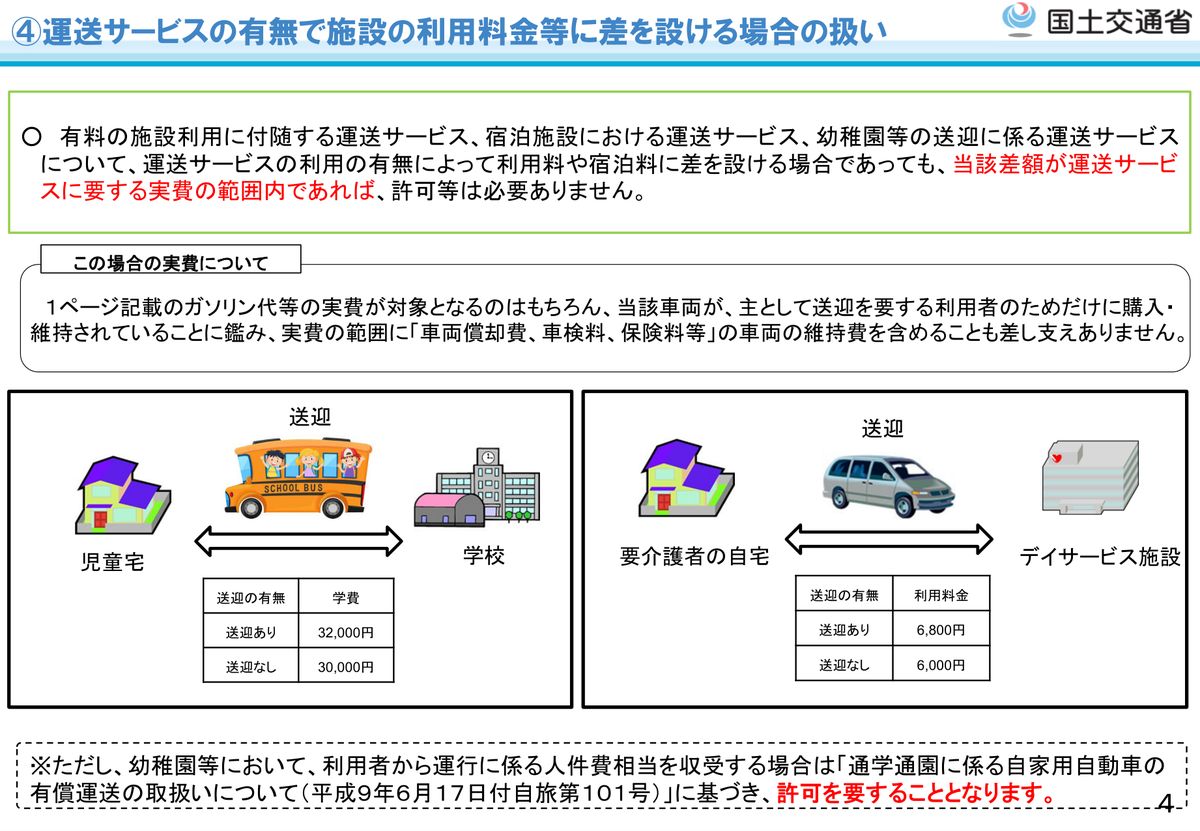 送迎サービスの有無で施設の利用料金や学費に差を設ける場合の扱い。差額が実費の範囲内であれば許可等は不要とされている