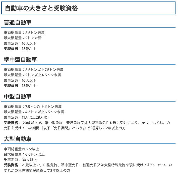 大阪府警察のページ。普通・準中型・中型・大型自動車ごとに、車両総重量・最大積載量・乗車定員・受験資格が並べて記載されている