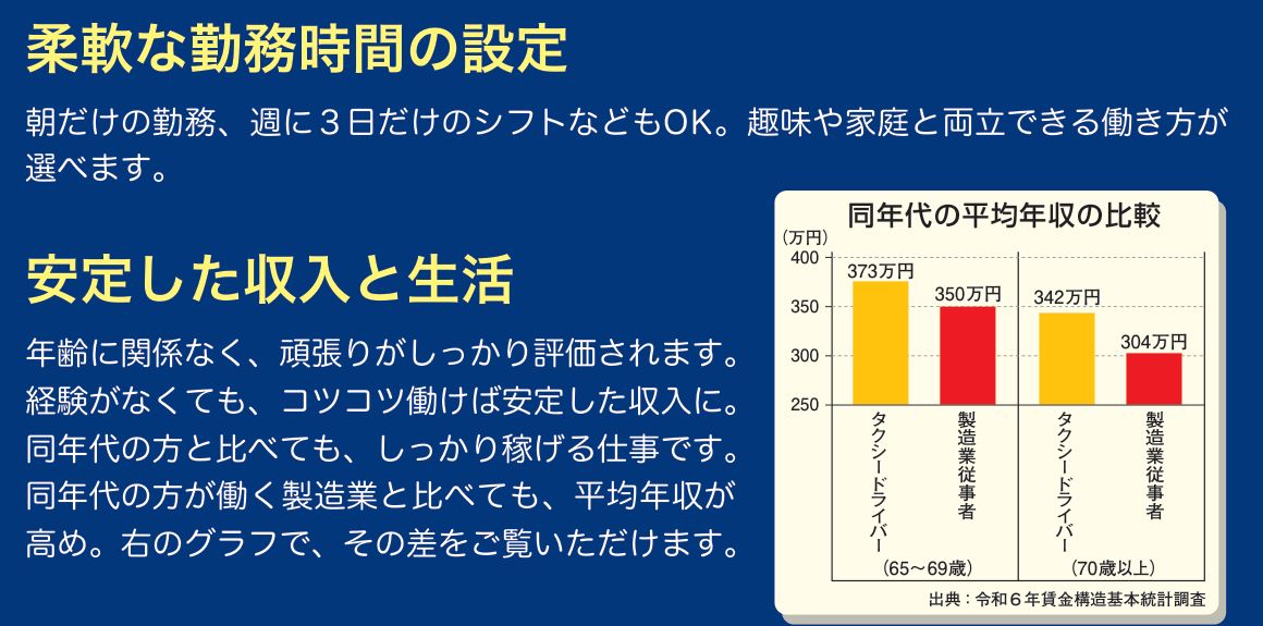全国ハイヤー・タクシー連合会の高齢者向けパンフレット。短い勤務やシフトの選び方と、65歳以上の同年代の平均年収の比較グラフが載っている