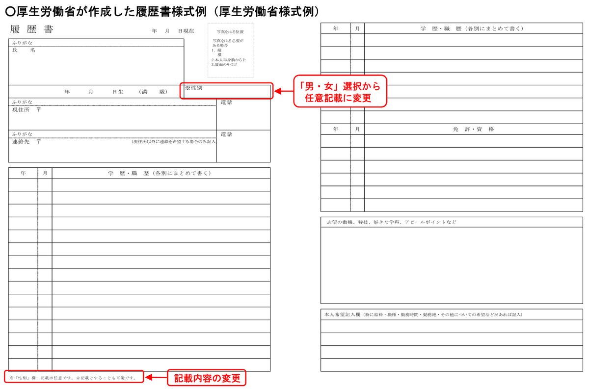 厚生労働省が作成した履歴書様式例。右側に「志望の動機、特技、好きな学科、アピールポイントなど」の欄と、「本人希望記入欄」がある