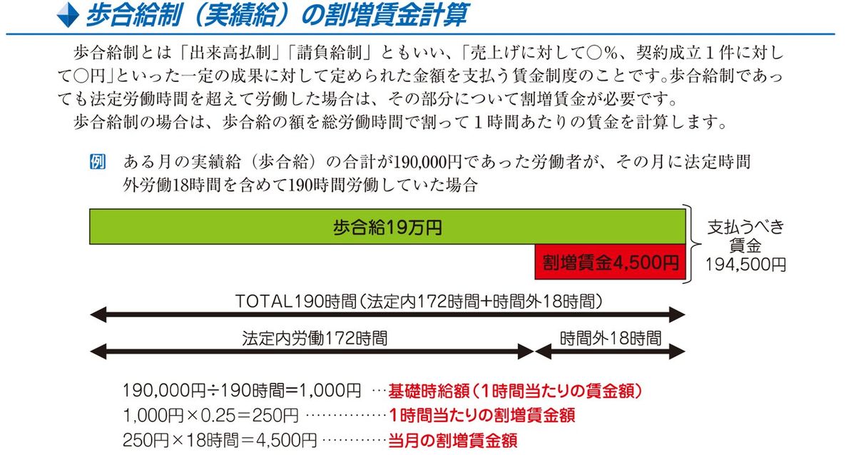 東京労働局「しっかりマスター労働基準法 割増賃金編」の歩合給制(実績給)の割増賃金計算。歩合給制であっても法定労働時間を超えた部分は割増賃金が必要で、歩合給の額を総労働時間で割って1時間あたりの賃金を計算すること、歩合給190,000円・総労働時間190時間なら基礎時給額1,000円、1時間当たりの割増賃金額250円になる例が示されている