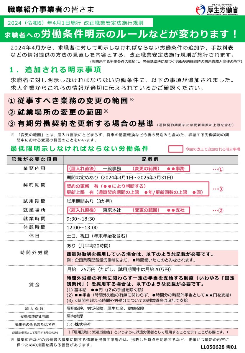 厚生労働省のリーフレット。2024年4月1日施行の改正職業安定法施行規則により、業務の変更の範囲、就業場所の変更の範囲、有期労働契約を更新する場合の基準の3つが明示事項に追加されたことと、最低限明示しなければならない労働条件の記載例が示されている