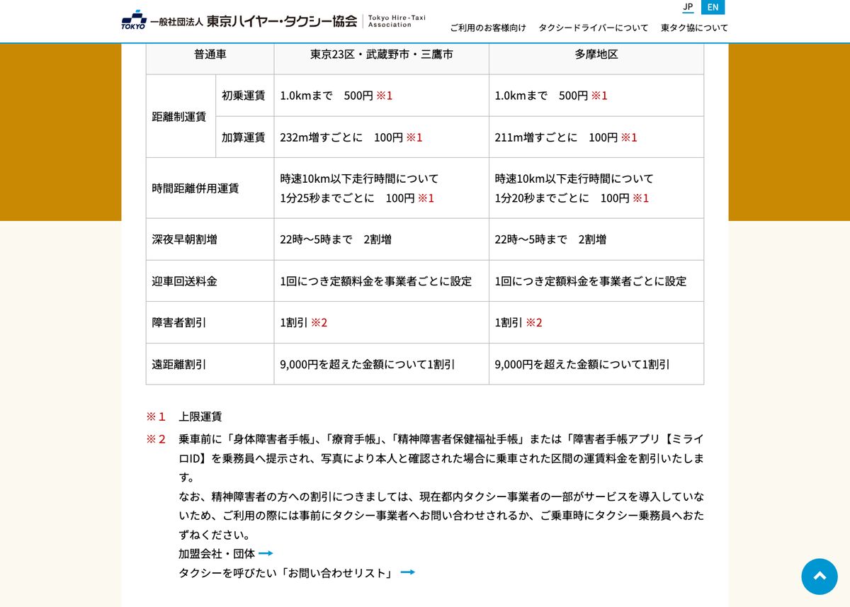 東京ハイヤー・タクシー協会のタクシー運賃料金表。東京23区・武蔵野市・三鷹市と多摩地区で、加算運賃と時間距離併用運賃の設定が異なることが示されている